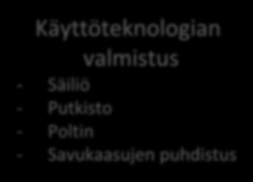 Uusista tuotteista löytyy uutta liiketoimintaa Uusi tuote Uusi teknologia Kokemattomat käyttäjät Tuotantoteknologian valmistus Pyrolyysiöljyn liiketoimintaympäristö Öljyn tuotanto Investointi- ja muu