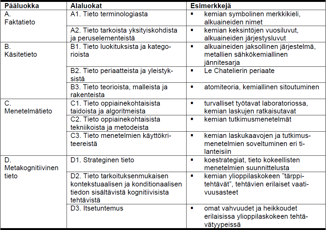 Analysoimisella tarkoitetaan materiaalin pilkkomista aluksi osiin, minkä jälkeen määritetään osien väliset keskinäiset suhteet sekä niiden suhde kokonaisuuteen.