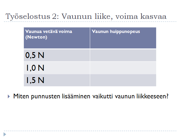 läppärille/ ipadille (PowerPoint) Valmis