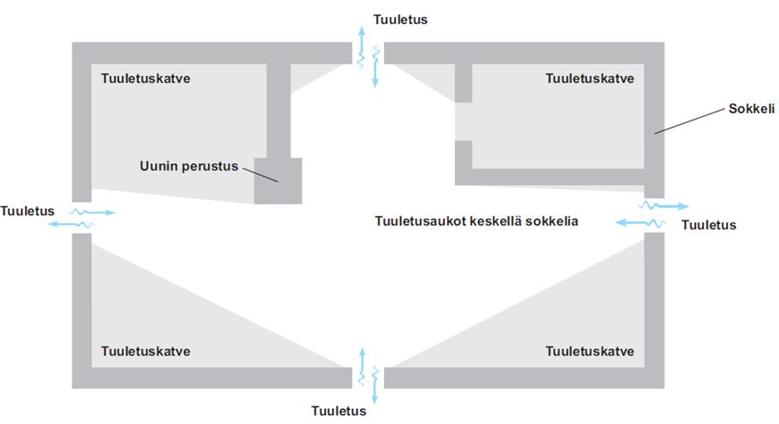 Edellytyksenä virhekortin soveltamiselle on riittävä ammattitaito ja perehtyneisyys kyseessä olevaan erityisalaan, sen taustateorioihin, määräyksiin ja ohjeisiin.