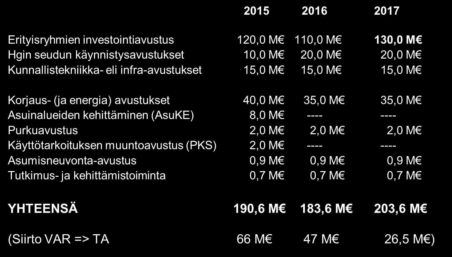 Asuntobudjetti 2017