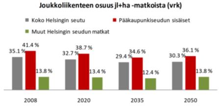 9.10. Ennustaminen Vaikuttaminen