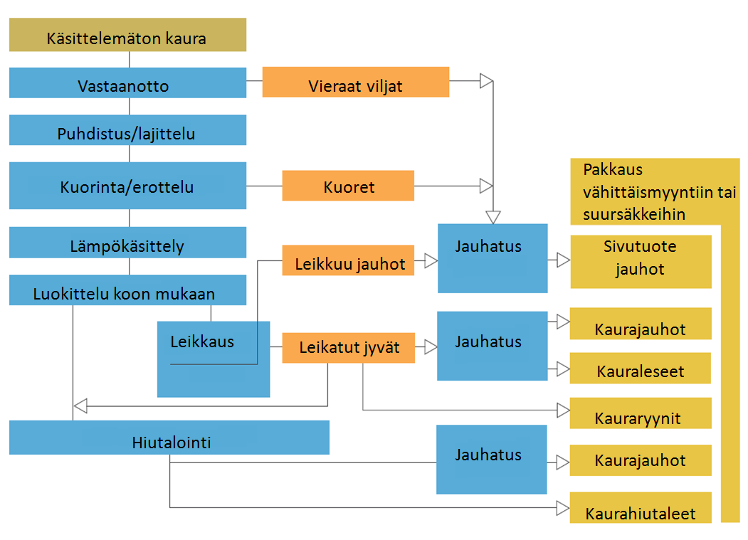 17 Kuvio 2.