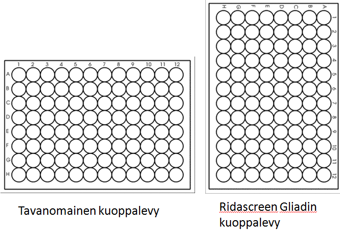 21 Kuva 3. Kuoppalevyjen vertailu. (Piirtänyt: Haajanen 5.2.2013) Kuoppalevyn rakenteesta johtuen päädyttiin tiettyihin välinevalintoihin analyysin suorittamisessa.