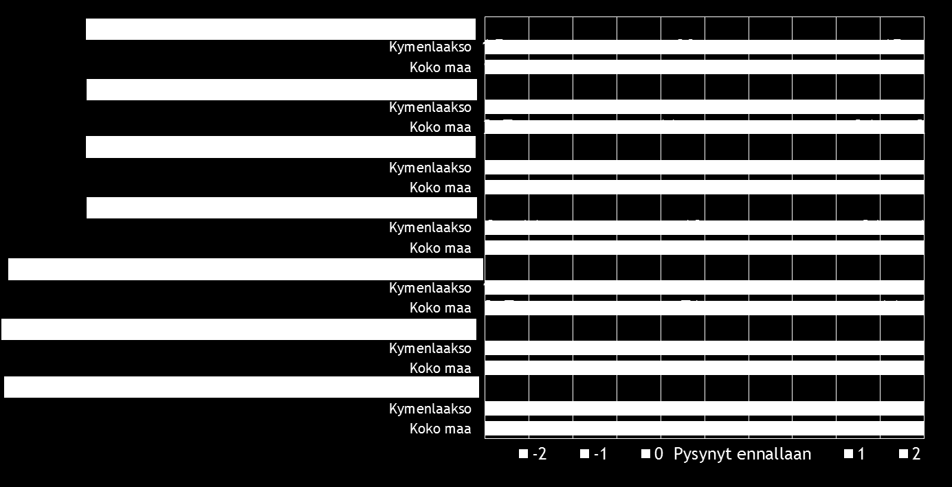 26 Pk-yritysbarometri, syksy 2015 11.