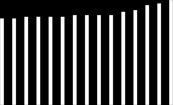 Vanhushuoltosuhde ja demografinen huoltosuhde Kymenlaaksossa 2000-2014 0,700 0,600 0,500 0,400 0,300 0,200 0,100 0,000 2000 2001 2002 2003 2004 2005 2006 2007 2008 2009 2010 2011 2012 2013 2014