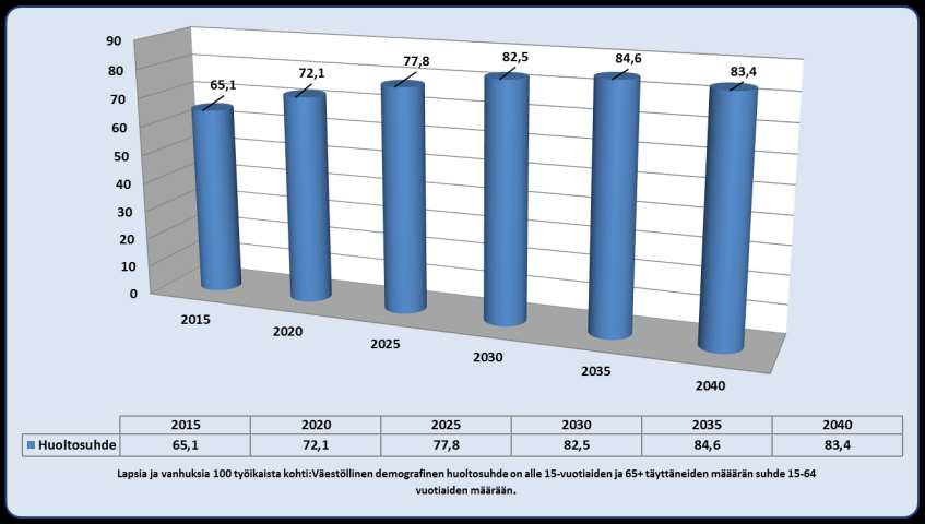 Demografinen