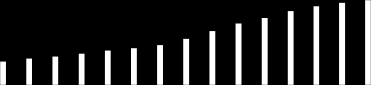 Ulkomaan kansalaiset Kymenlaaksossa 2000-2014 8000 7000 6000 5000 4000 3000 2000 1000 0 2000 2001 2002 2003 2004 2005 2006 2007 2008 2009 2010 2011 2012 2013 2014 Yhteensä 2346 2658 2862 3068 3265