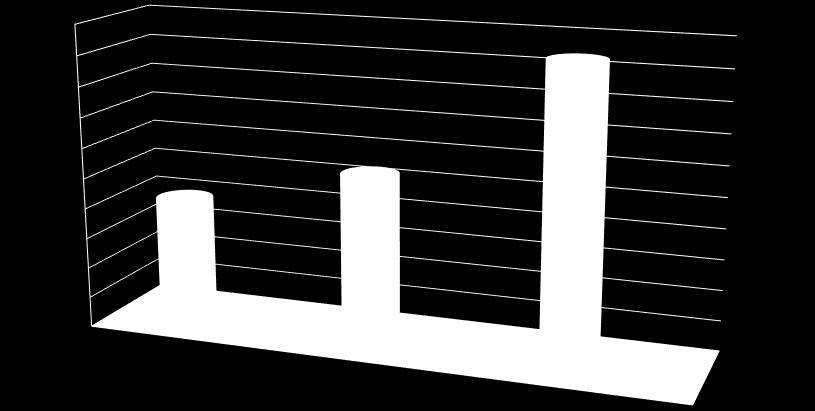 Kymenlaakson työvoiman poistumaennuste % 2009-2025 50 45 47,2 40 35 30 27 25 20,2 20 15 10 5 0 Työvoiman poistumaosuus (%)