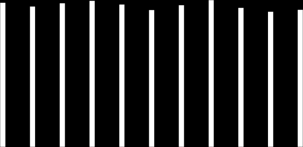 Työllisyys ja työttömyys % Kymenlaaksossa 2005-2015 80 70 60 50 40 30 20 10 0 2005 2006 2007 2008 2009 2010 2011 2012 2013 2014 2015 Työvoimanosuus % TK 63,3 62,1 62,3 63,7 62,2 61,9 63,1 61,9 59,8