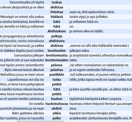 HUOLIMETRI Tunnistaa: pelätä, huolestua, säikähtää, hätä, ahdistua, ahdistaa, kauhistua, turvattomuus, tuska, ahdistus, pelästys,