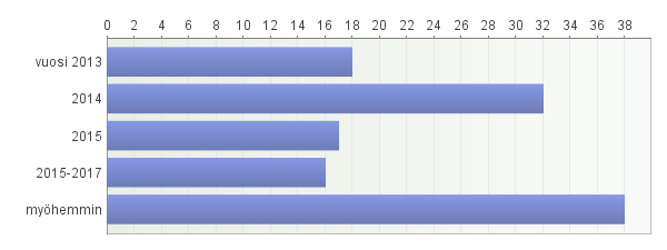 4 Käyttöönoton laajuus ja aikataulu