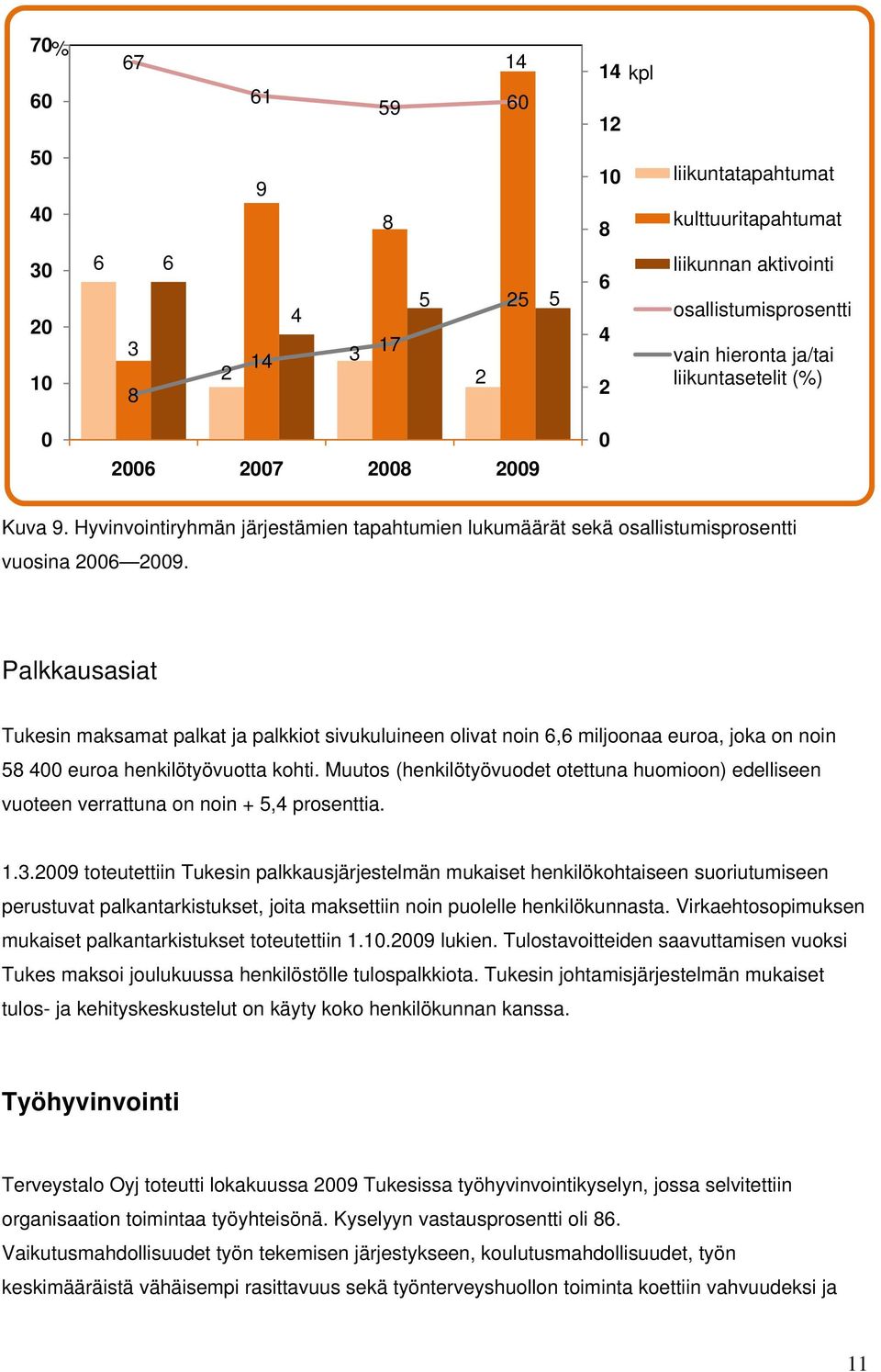 Palkkausasiat Tukesin maksamat palkat ja palkkiot sivukuluineen olivat noin 6,6 miljoonaa euroa, joka on noin 58 400 euroa henkilötyövuotta kohti.