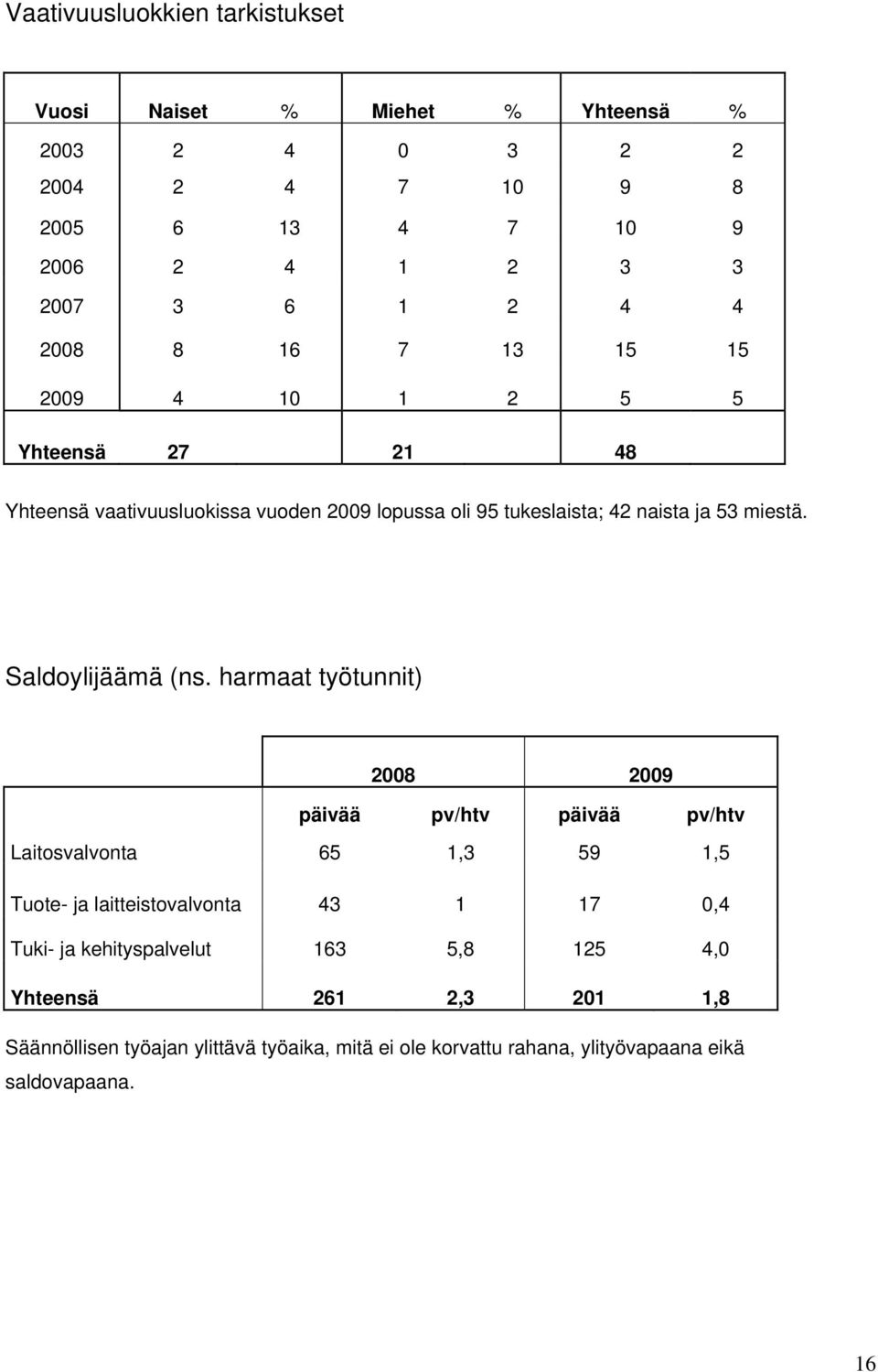 Saldoylijäämä (ns.