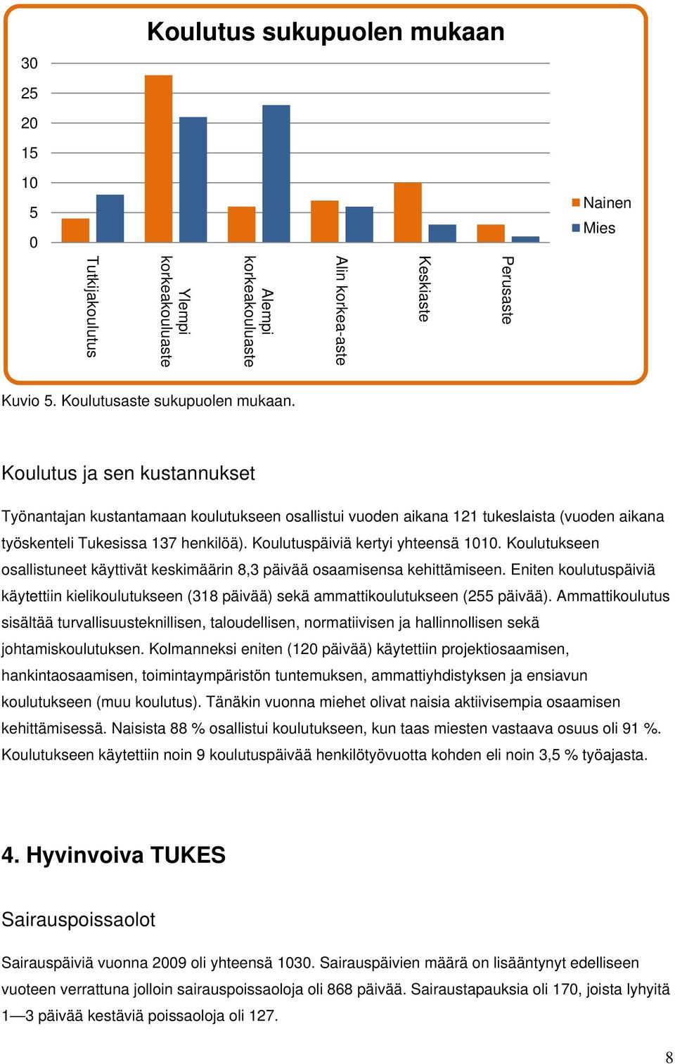 Koulutukseen osallistuneet käyttivät keskimäärin 8,3 päivää osaamisensa kehittämiseen. Eniten koulutuspäiviä käytettiin kielikoulutukseen (318 päivää) sekä ammattikoulutukseen (255 päivää).