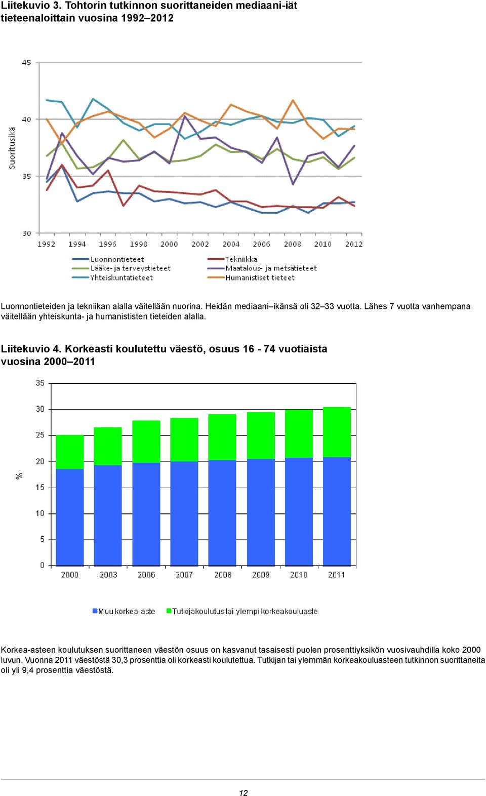 Korkeasti koulutettu väestö, osuus 16-74 vuotiaista vuosina 2000 2011 Korkea-asteen koulutuksen suorittaneen väestön osuus on kasvanut tasaisesti puolen