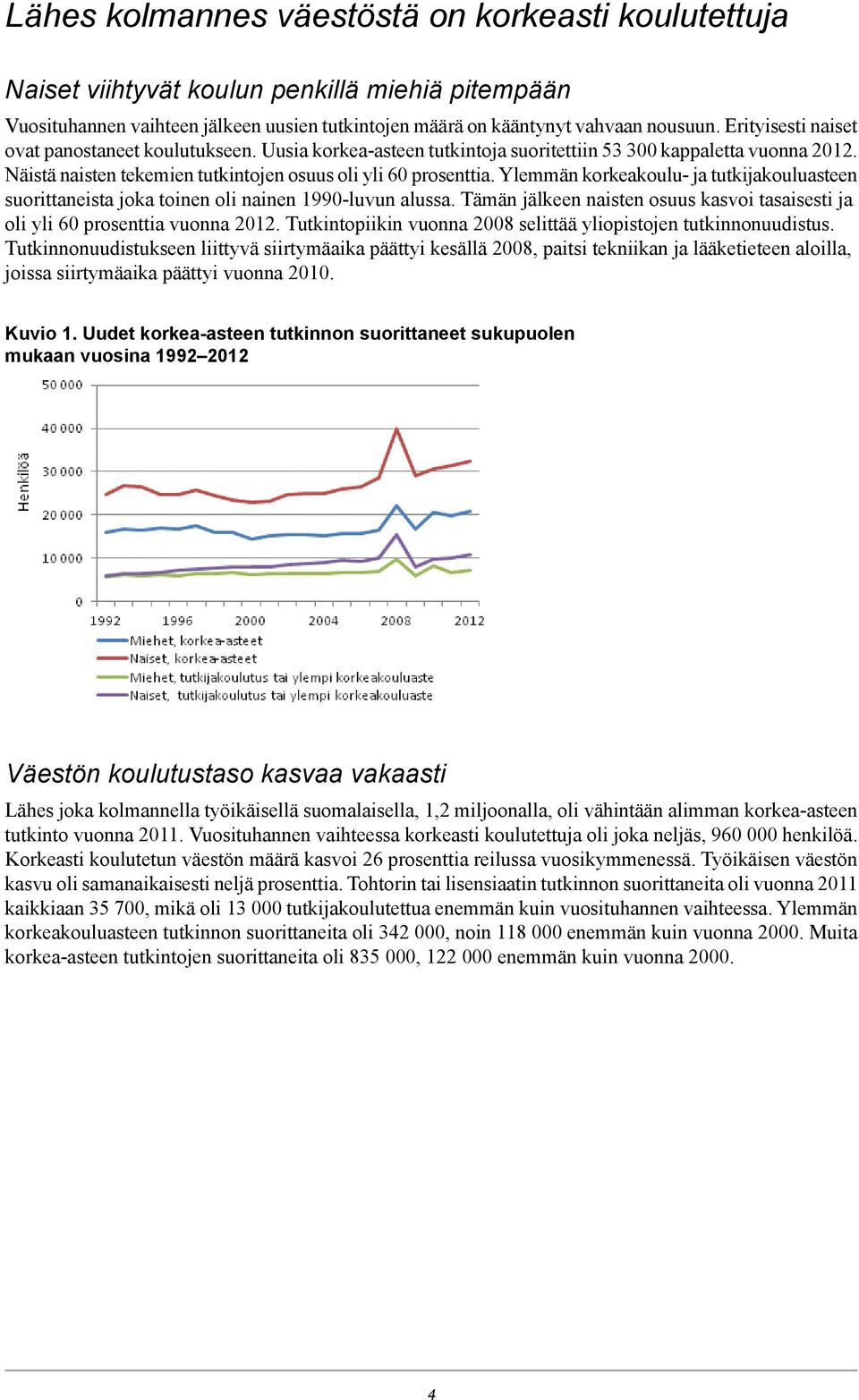 Ylemmän korkeakoulu- ja tutkijakouluasteen suorittaneista joka toinen oli nainen 1990-luvun alussa. Tämän jälkeen naisten osuus kasvoi tasaisesti ja oli yli 60 prosenttia vuonna 2012.