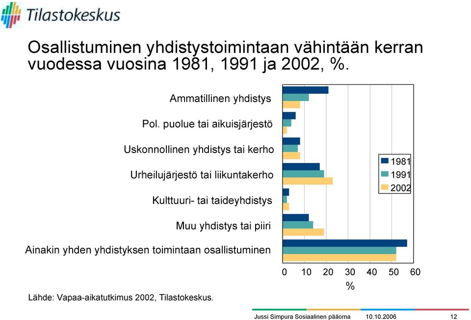 puolue tai aikuisjärjestö Uskonnollinen yhdistys tai kerho Urheilujärjestö tai liikuntakerho