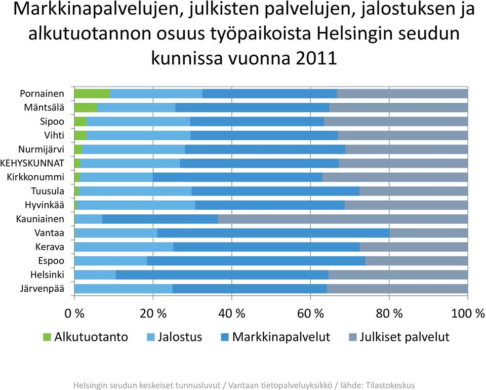 Nurmijärvi KEHYSKUNNAT Kirkkonummi Tuusula Hyvinkää Kauniainen Vantaa Kerava Espoo