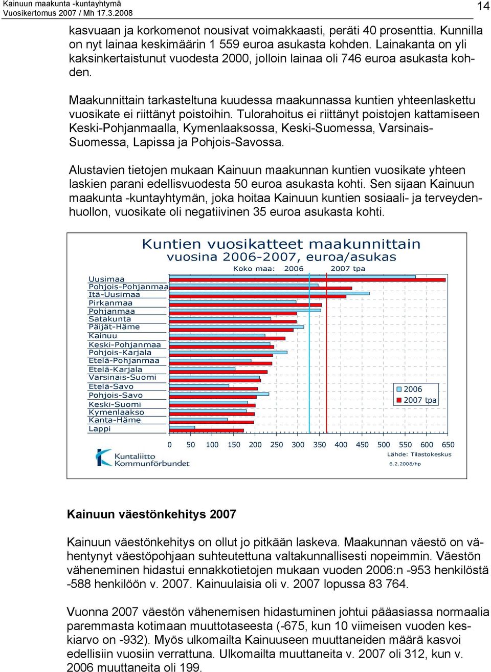 Maakunnittain tarkasteltuna kuudessa maakunnassa kuntien yhteenlaskettu vuosikate ei riittänyt poistoihin.