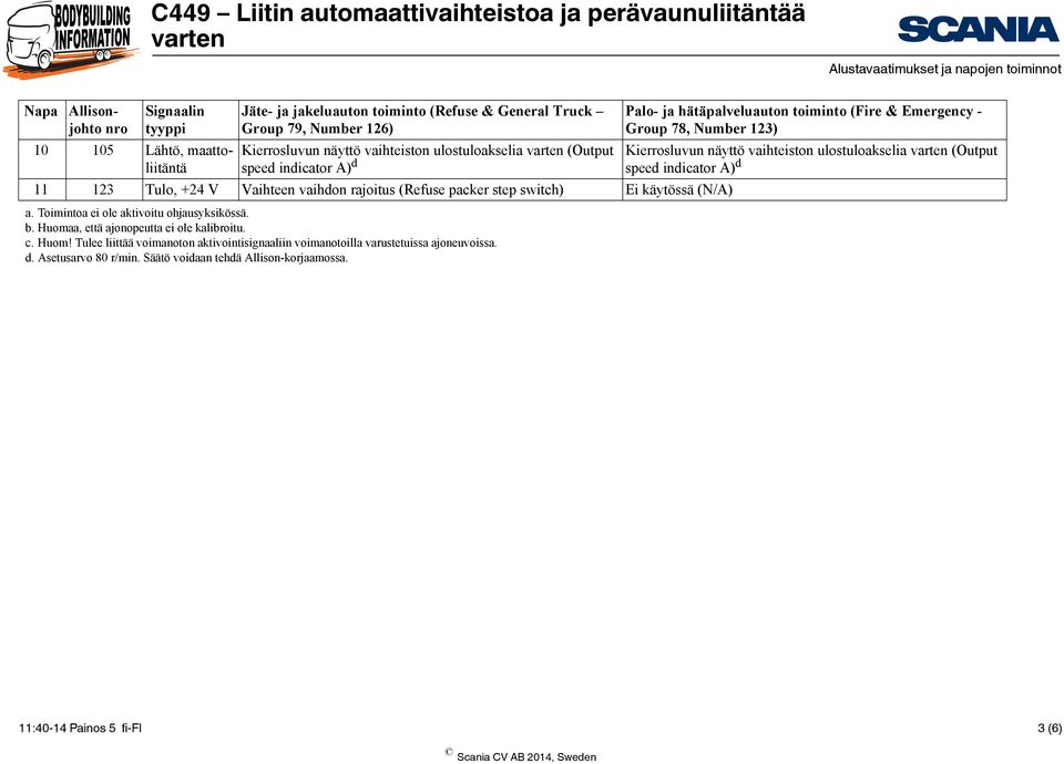 Huomaa, että ajonopeutta ei ole kalibroitu. c. Huom! Tulee liittää voimanoton aktivointisignaaliin voimanotoilla varustetuissa ajoneuvoissa. d. Asetusarvo 80 r/min.