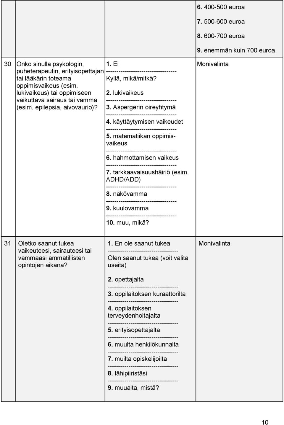 matematiikan oppimisvaikeus 6. hahmottamisen vaikeus 7. tarkkaavaisuushäiriö (esim. ADHD/ADD) 8. näkövamma 9. kuulovamma 10. muu, mikä?