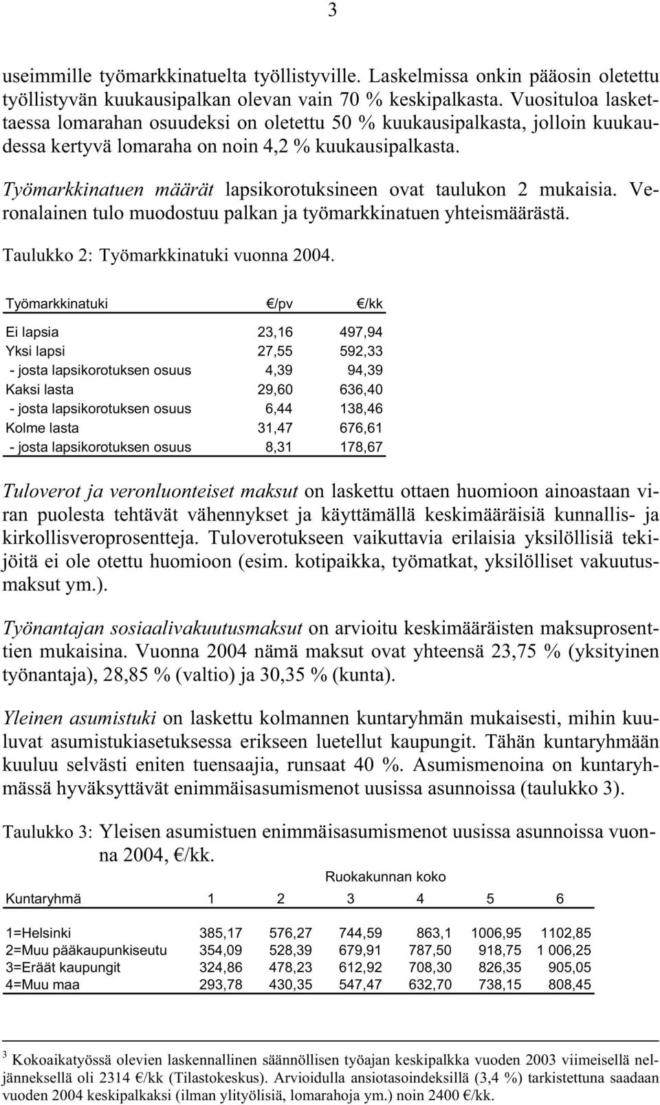 Työmarkkinatuen määrät lapsikorotuksineen ovat taulukon 2 mukaisia. Veronalainen tulo muodostuu palkan ja työmarkkinatuen yhteismäärästä. Taulukko 2: Työmarkkinatuki vuonna 2004.