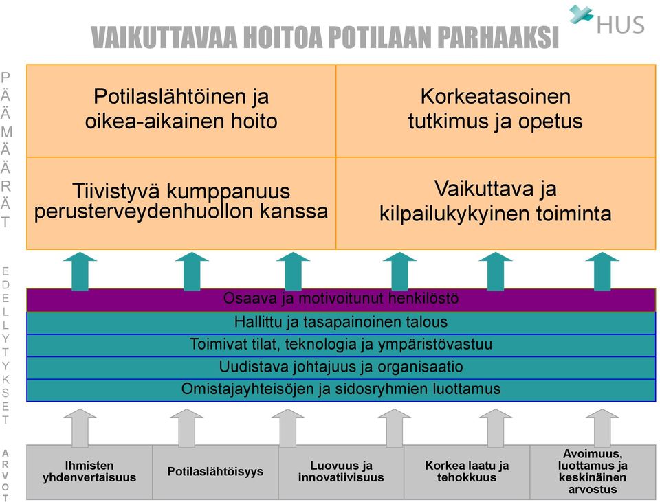 tasapainoinen talous Toimivat tilat, teknologia ja ympäristövastuu Uudistava johtajuus ja organisaatio Omistajayhteisöjen ja sidosryhmien luottamus