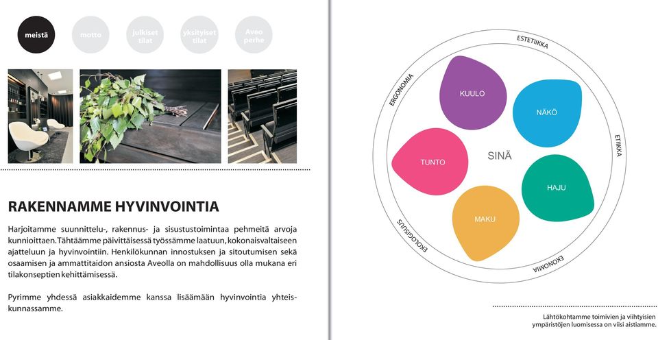 Henkilökunnan innostuksen ja sitoutumisen sekä osaamisen ja ammattitaidon ansiosta lla on mahdollisuus olla mukana eri tilakonseptien kehittämisessä.