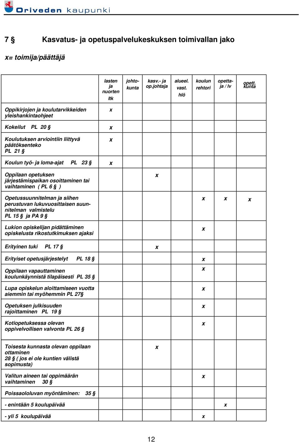 osoittaminen tai vaihtaminen ( PL 6 ) Opetussuunnitelman ja siihen perustuvan lukuvuosittaisen suunnitelman valmistelu PL 15 ja PA 9 Lukion opiskelijan pidättäminen opiskelusta rikostutkimuksen