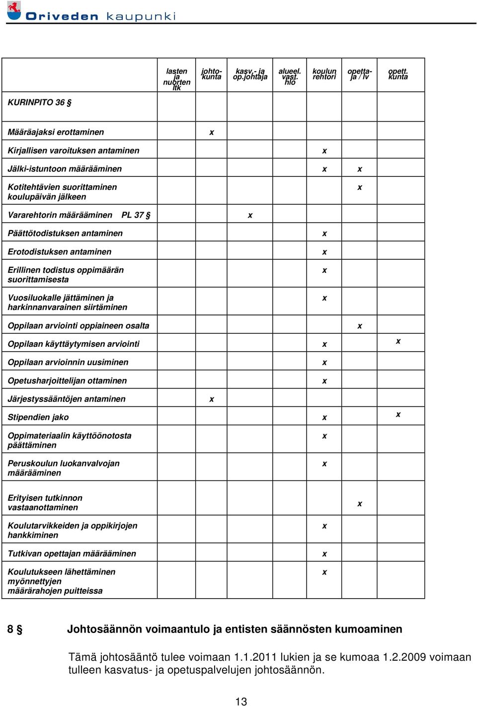 Päättötodistuksen antaminen Erotodistuksen antaminen Erillinen todistus oppimäärän suorittamisesta Vuosiluokalle jättäminen ja harkinnanvarainen siirtäminen Oppilaan arviointi oppiaineen osalta