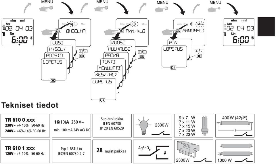 IP 20 EN 60529 Typ 1 BSTU