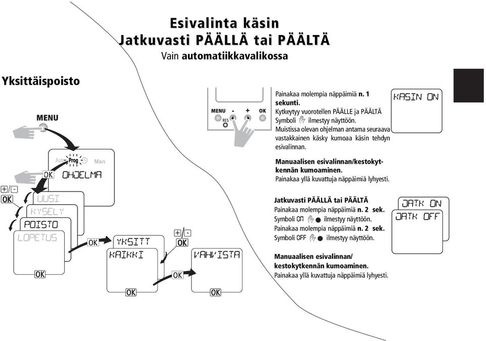 uaalisen esivalinnan/kestokytkennän kumoaminen. Painakaa yllä kuvattuja näppäimiä lyhyesti. Jatkuvasti PÄÄLLÄ tai PÄÄLTÄ Painakaa molempia näppäimiä n. 2 sek.