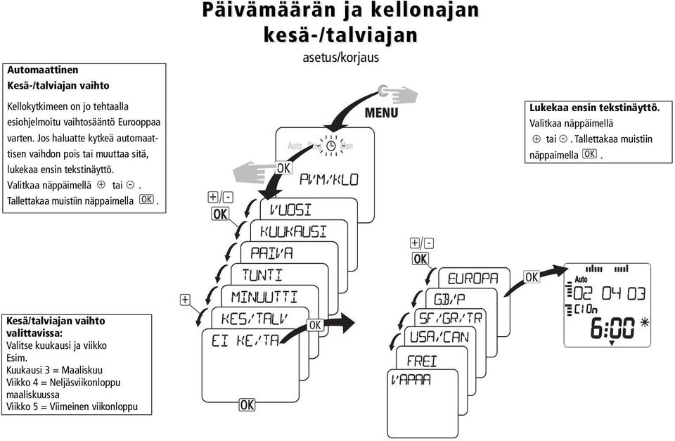 Tallettakaa muistiin näppaimella. Päivämäärän ja kellonajan kesä-/talviajan asetus/korjaus Lukekaa ensin tekstinäyttö. Valitkaa näppäimellä tai.