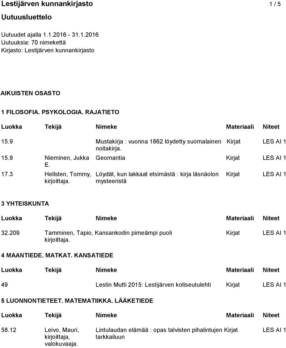 3 Hellsten, Tommy, Löydät, kun lakkaat etsimästä : kirja läsnäolon Kirjat LES AI 1 mysteeristä 3 YHTEISKUNTA 32.209 Tamminen, Tapio, Kansankodin pimeämpi puoli Kirjat LES AI 1 4 MAANTIEDE.