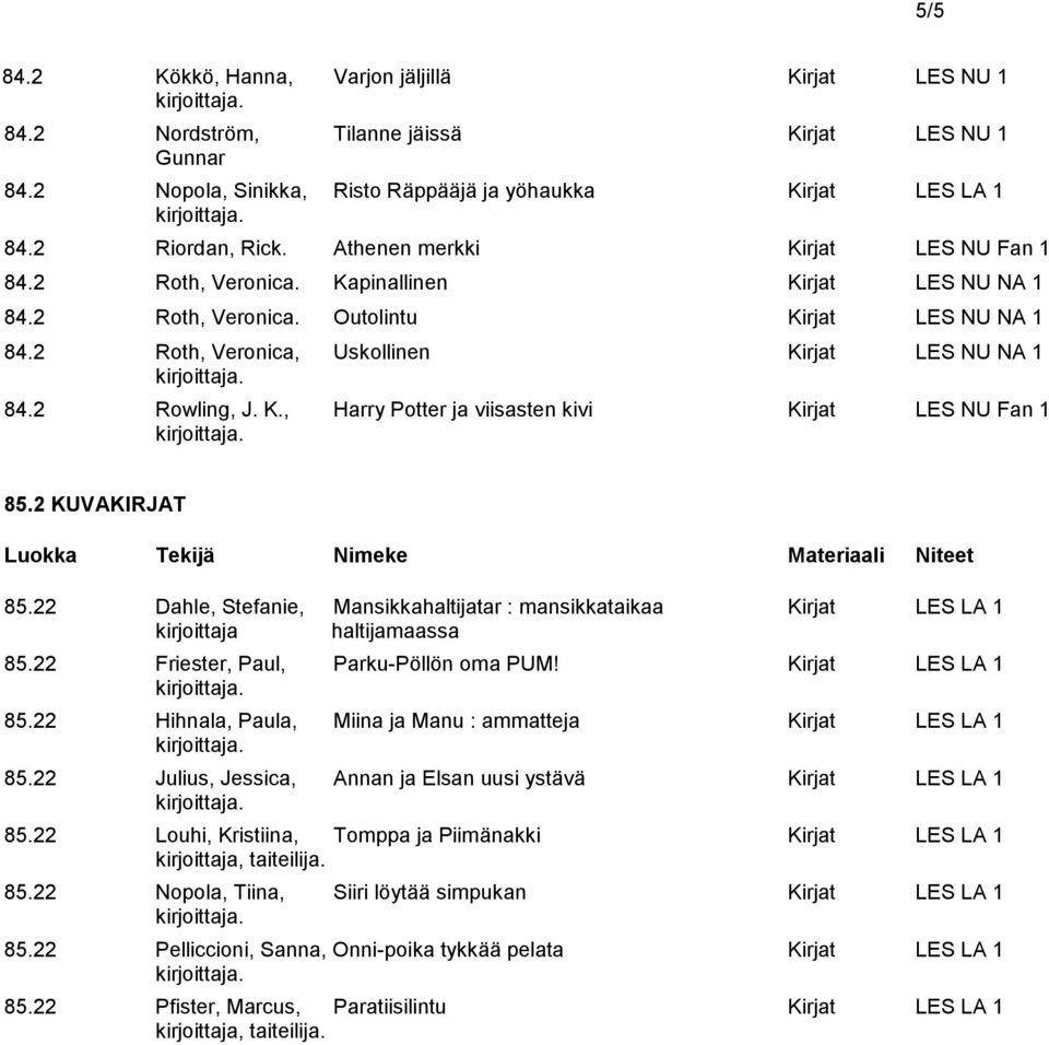 2 Rowling, J. K., Harry Potter ja viisasten kivi Kirjat LES NU Fan 1 85.2 KUVAKIRJAT 85.22 Dahle, Stefanie, Mansikkahaltijatar : mansikkataikaa Kirjat LES LA 1 kirjoittaja haltijamaassa 85.