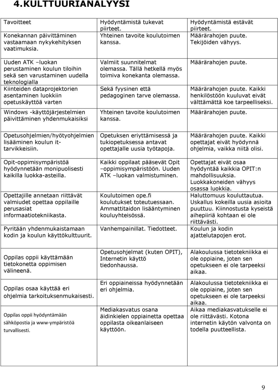 päivittäminen yhdenmukaisiksi Hyödyntämistä tukevat piirteet. Yhteinen tavoite koulutoimen kanssa. Valmiit suunnitelmat olemassa. Tällä hetkellä myös toimiva konekanta olemassa.