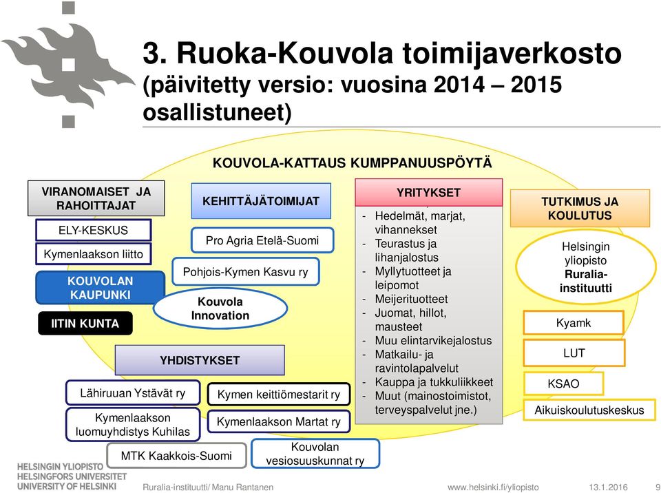 keittiömestarit ry Kymenlaakson Martat ry Kouvolan vesiosuuskunnat ry YRITYKSET taloustuotteet, kalat - Hedelmät, marjat, vihannekset - Teurastus ja lihanjalostus - Myllytuotteet ja leipomot -