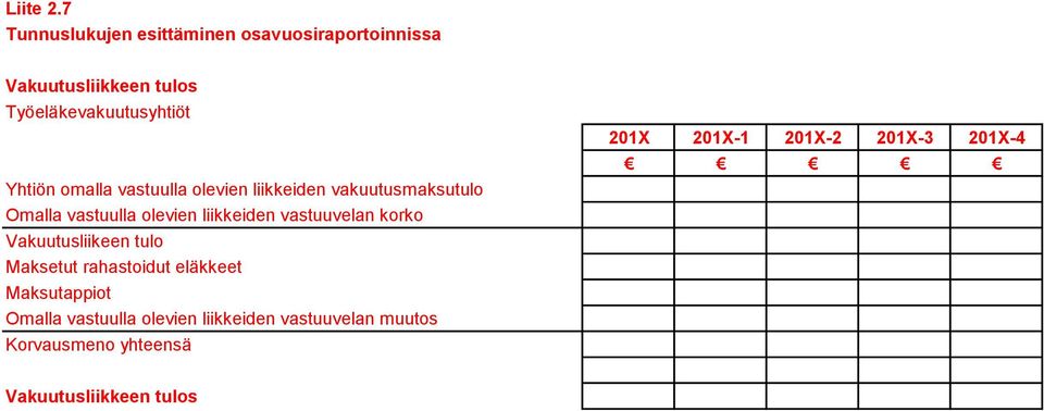 vastuulla olevien liikkeiden vakuutusmaksutulo Omalla vastuulla olevien liikkeiden