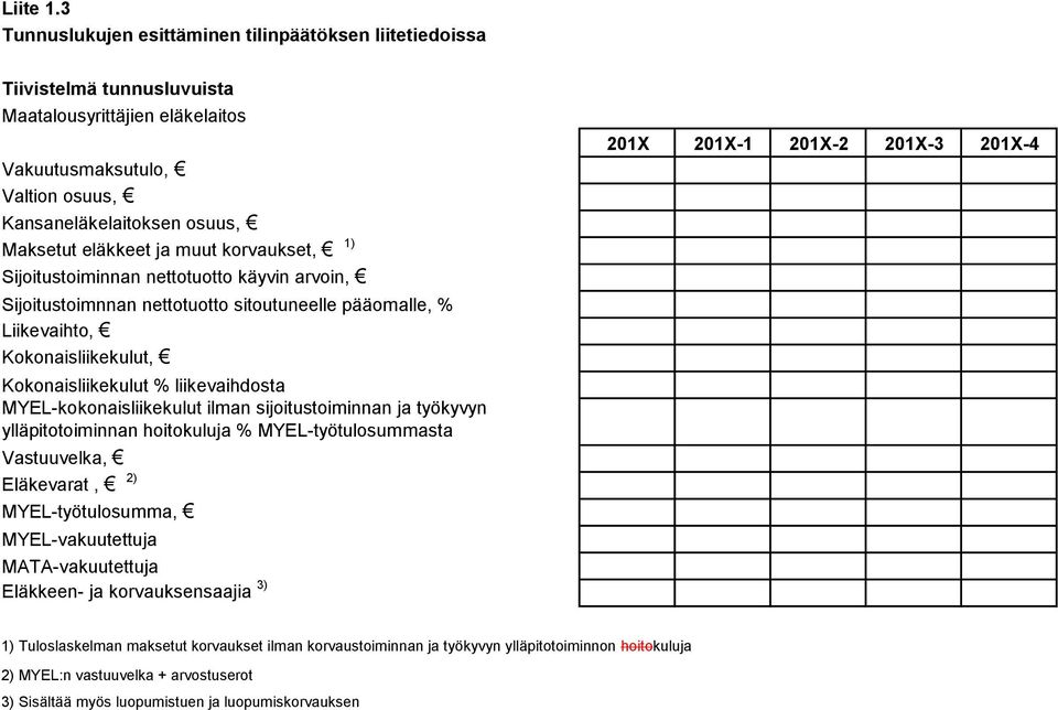 nettotuotto käyvin arvoin, Sijoitustoimnnan nettotuotto sitoutuneelle pääomalle, % Liikevaihto, Kokonaisliikekulut, Kokonaisliikekulut % liikevaihdosta MYEL-kokonaisliikekulut ilman