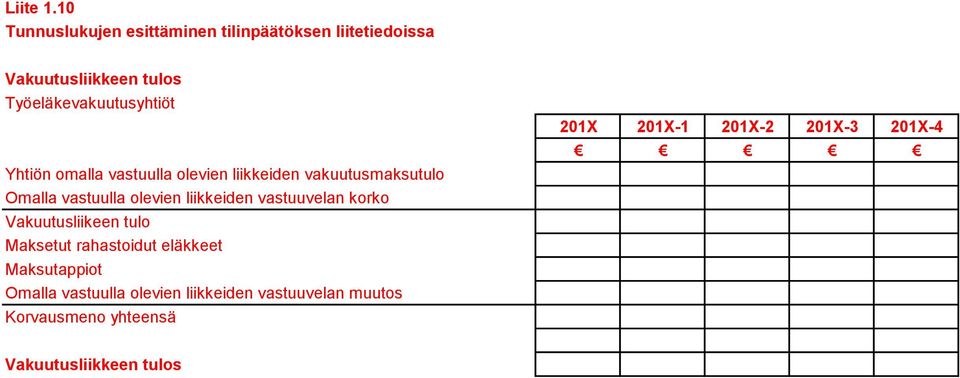 vakuutusmaksutulo Omalla vastuulla olevien liikkeiden vastuuvelan korko