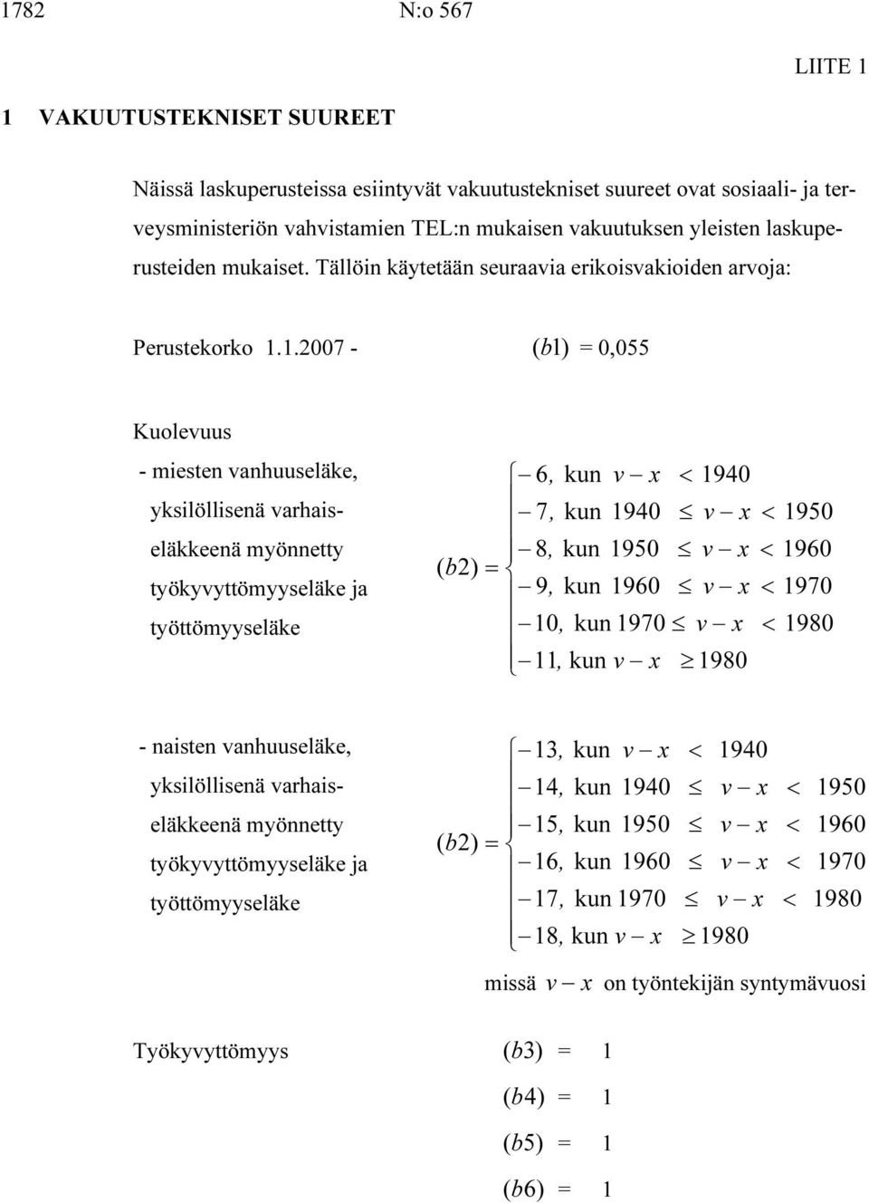 1.007 - (b 1) = 0055 Kuoleuus - miesten anhuuseläke yksilöllisenä arhaiseläkkeenä myönnetty työkyyttömyyseläke ja työttömyyseläke 6 kun x < 1940 7 kun 1940 x 8 kun 1950 x ( b) = 9 kun 1960 x 10 kun