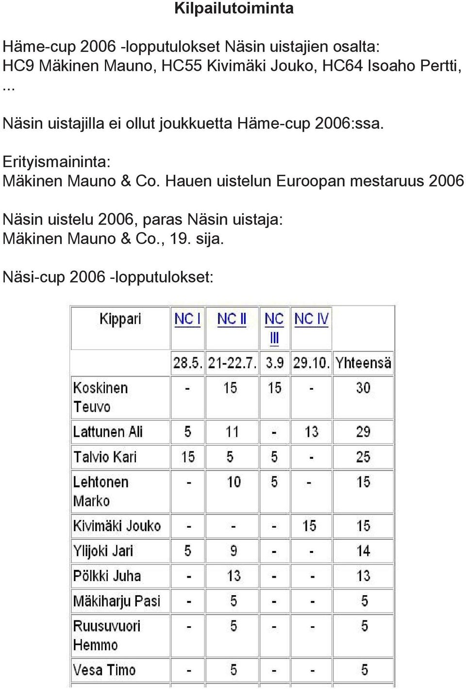 .. Näsin uistajilla ei ollut joukkuetta Häme-cup 2006:ssa.