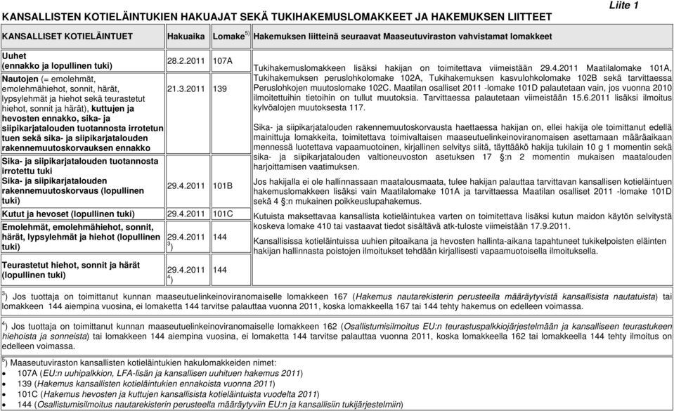 2011 139 lypsylehmät ja hiehot sekä teurastetut hiehot, sonnit ja härät), kuttujen ja hevosten ennakko, sika- ja siipikarjatalouden tuotannosta irrotetun tuen sekä sika- ja siipikarjatalouden