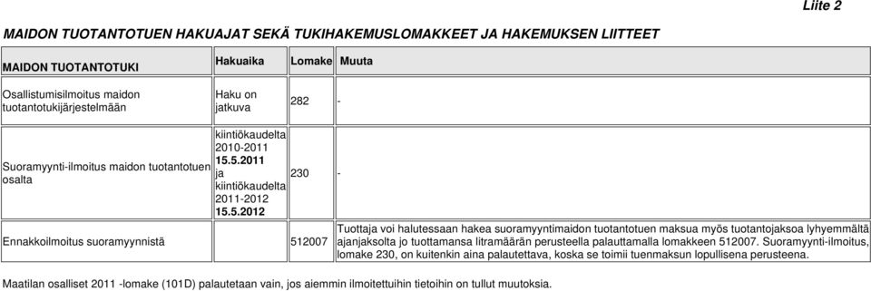 5.2011 ja kiintiökaudelta 2011-2012 15.5.2012 230 - Ennakkoilmoitus suoramyynnistä 512007 Maatilan osalliset 2011 -lomake (101D) palautetaan vain, jos aiemmin ilmoitettuihin tietoihin on tullut muutoksia.