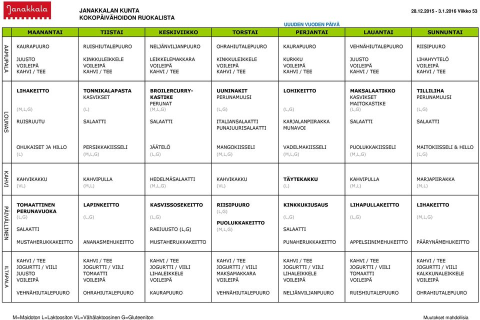 KASVIKSET PERUNAMUUSI PERUNAT MAITOKASTIKE (M,L,G) (L) (M,L,G) (L,G) (L,G) (L,G) (L,G) RUISRUUTU SALAATTI SALAATTI ITALIANSALAATTI KARJALANPIIRAKKA SALAATTI SALAATTI PUNAJUURISALAATTI MUNAVOI