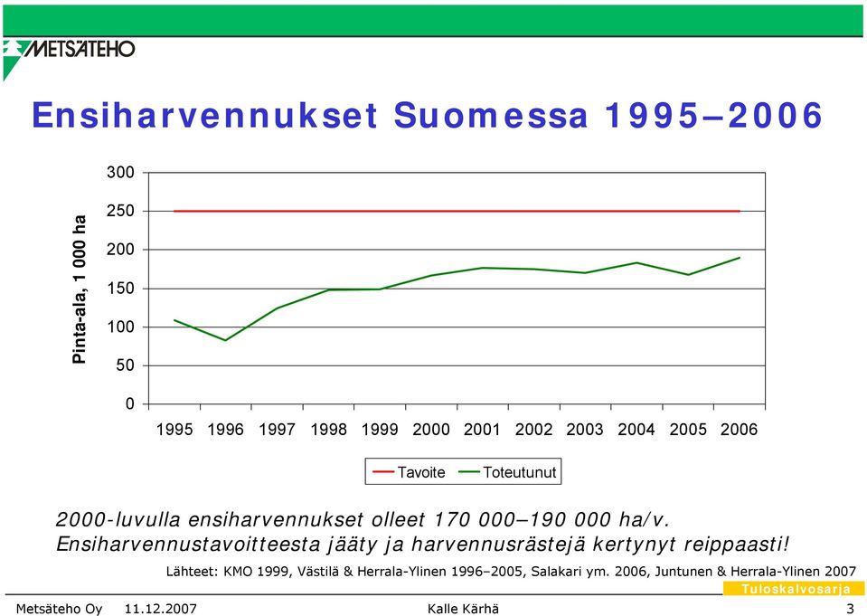 Ensiharvennustavoitteesta jääty ja harvennusrästejä kertynyt reippaasti!