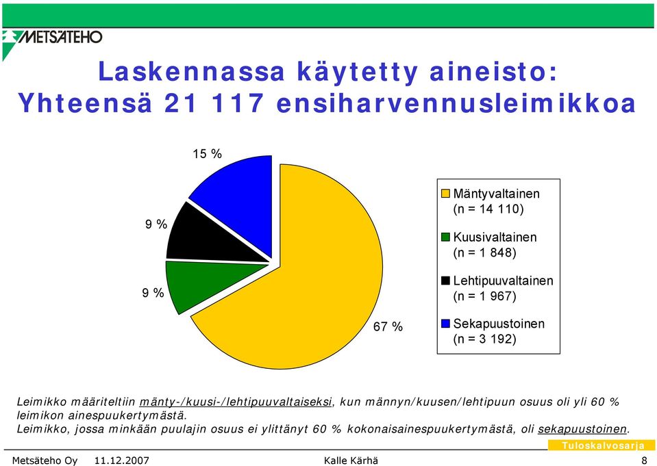 mänty-/kuusi-/lehtipuuvaltaiseksi, kun männyn/kuusen/lehtipuun osuus oli yli 6 % leimikon