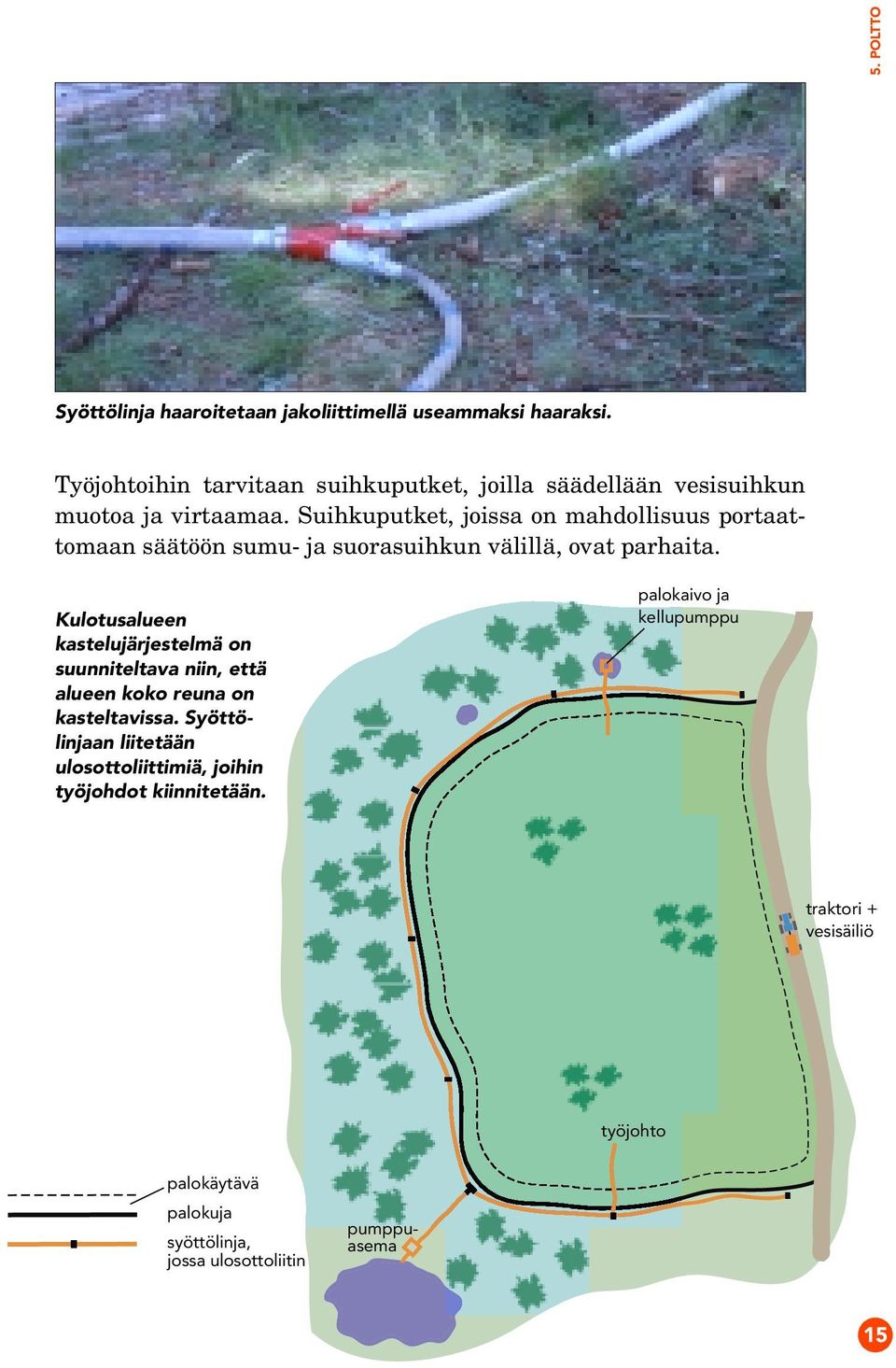 Suihkuputket, joissa on mahdollisuus portaattomaan säätöön sumu- ja suorasuihkun välillä, ovat parhaita.