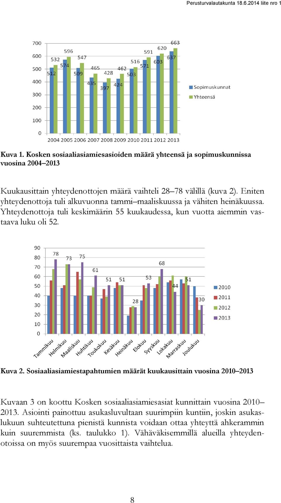 Sosiaaliasiamiestapahtumien määrät kuukausittain vuosina 2010 2013 Kuvaan 3 on koottu Kosken sosiaaliasiamiesasiat kunnittain vuosina 2010 2013.